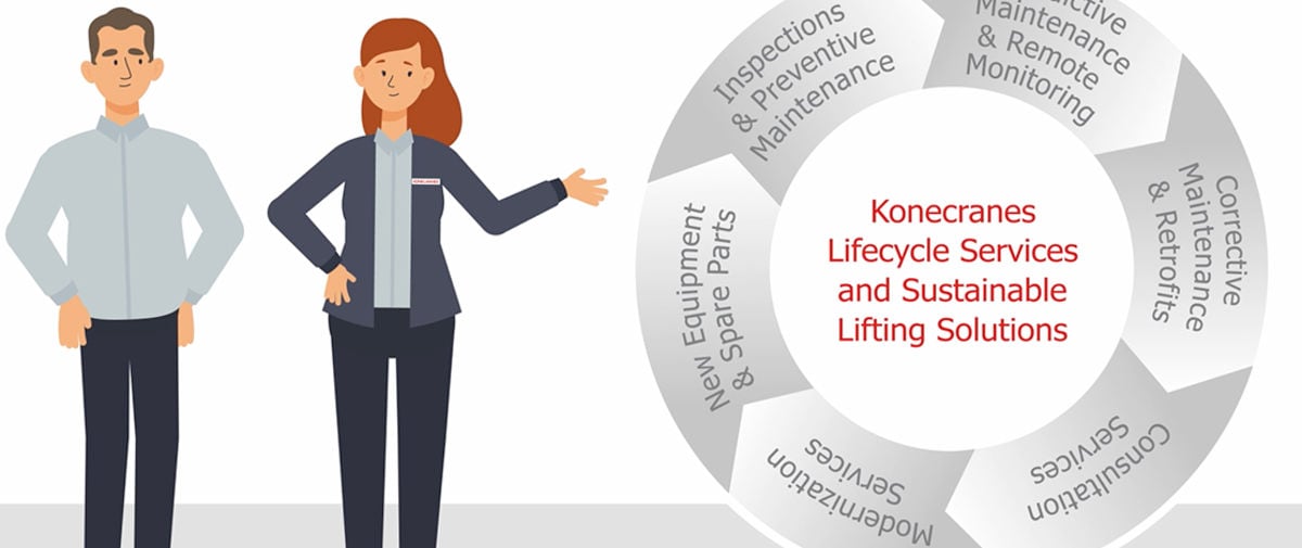 Lifecycle Services